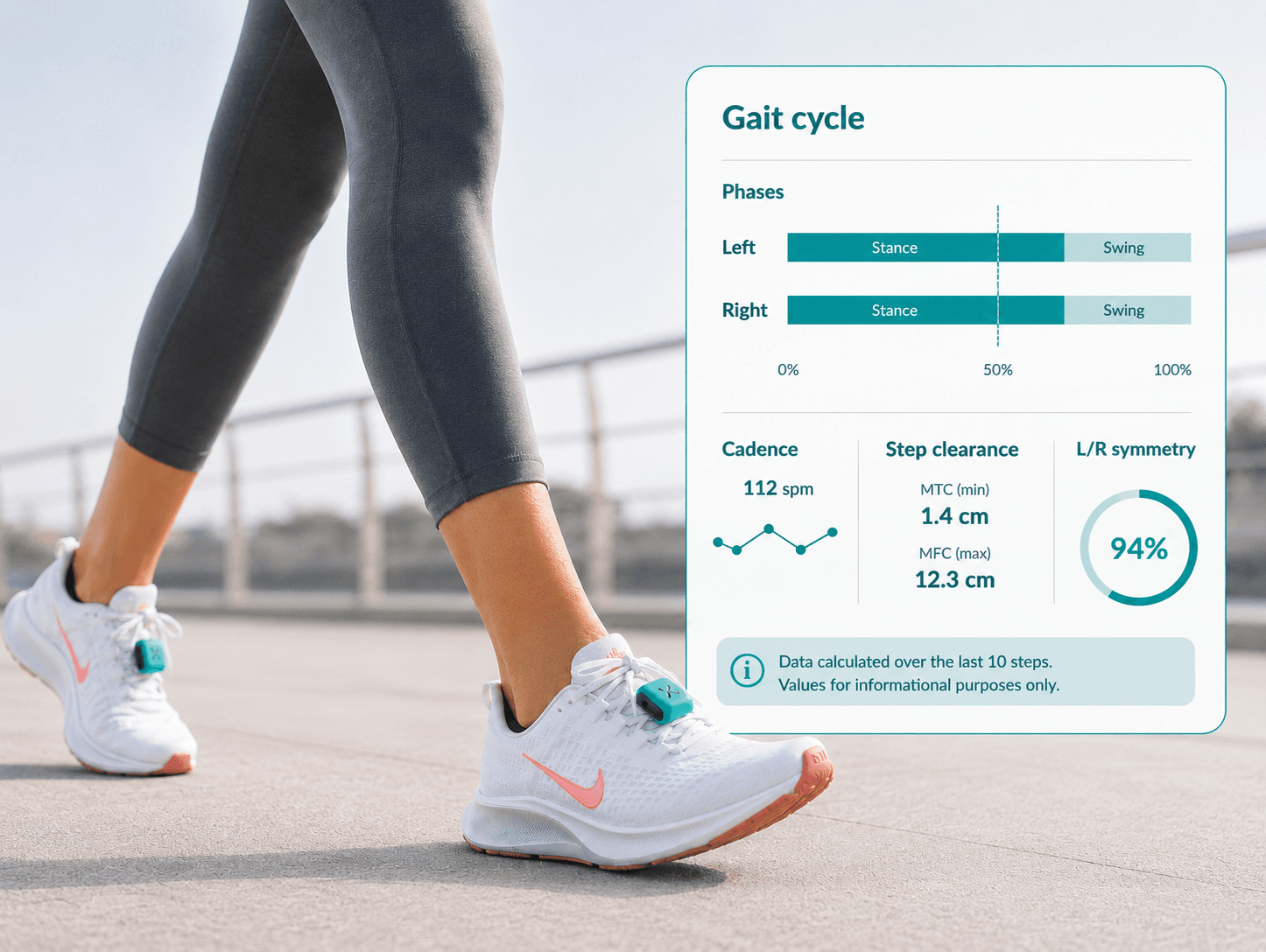 Reading a gait asymmetry